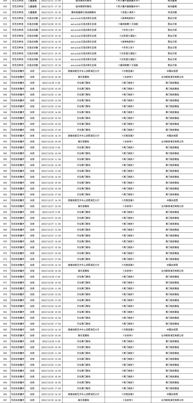 2023年12月25日—12月31日北京商业演出信息