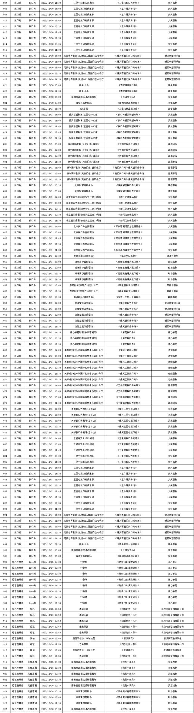 2023年12月25日—12月31日北京商业演出信息