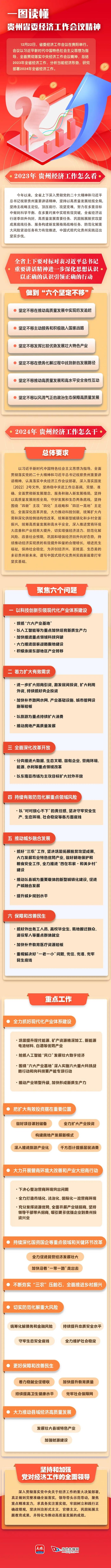 划重点！一图读懂贵州省委经济工作会议精神