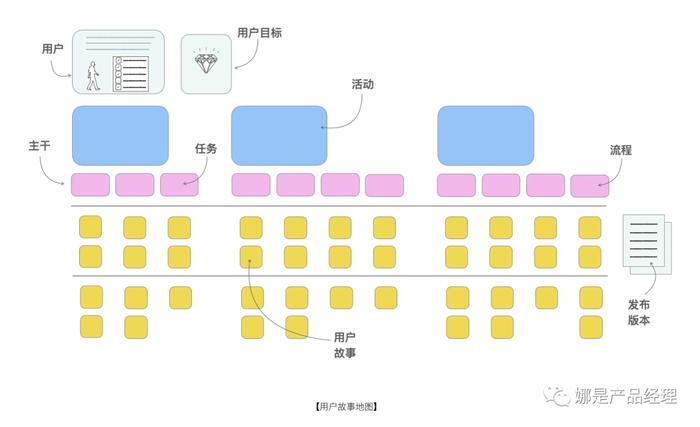 产品经理：如何在需求调研时“拿下客户”？