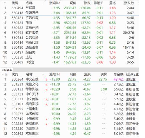 重磅！遭重创！游戏巨头大跌，发生了什么？政策利好，这一板块有望迎来修复！