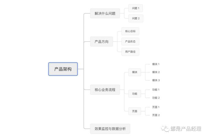 产品经理：如何在需求调研时“拿下客户”？