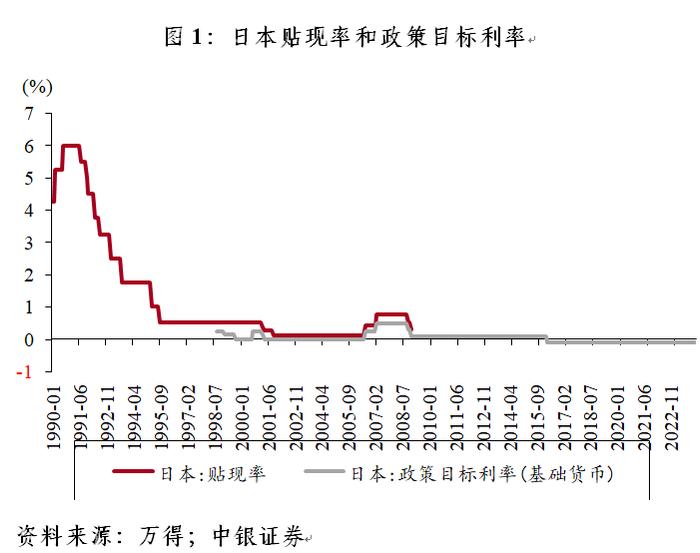 管涛：日本货币政策再次站在正常化的“十字路口”｜汇海观涛