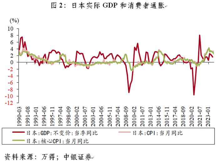 管涛：日本货币政策再次站在正常化的“十字路口”｜汇海观涛