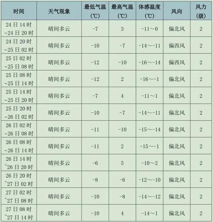 每日天气 | 未来三天甘肃大部晴或多云，积石山震区25日后气温有所回升