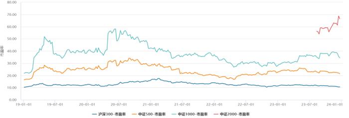 A股风格切换，小盘股的春天要结束了？丨智氪