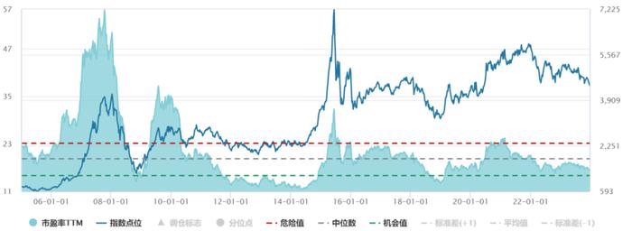 A股风格切换，小盘股的春天要结束了？丨智氪