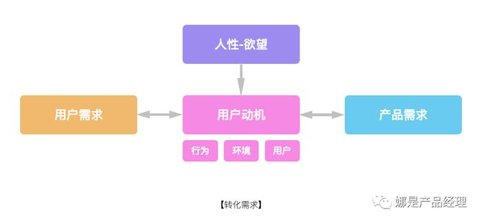 产品经理：如何在需求调研时“拿下客户”？