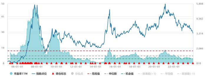 A股风格切换，小盘股的春天要结束了？丨智氪