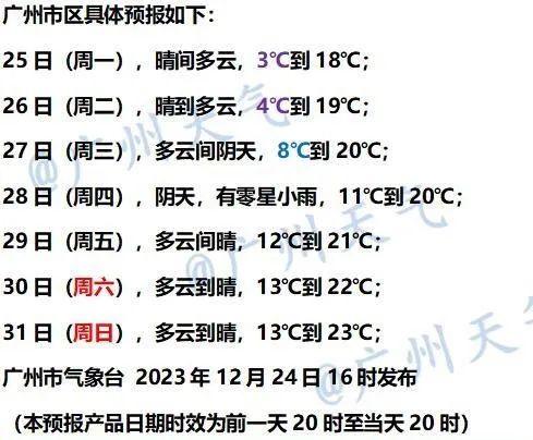 广州“太南了”，入冬“太难了”！