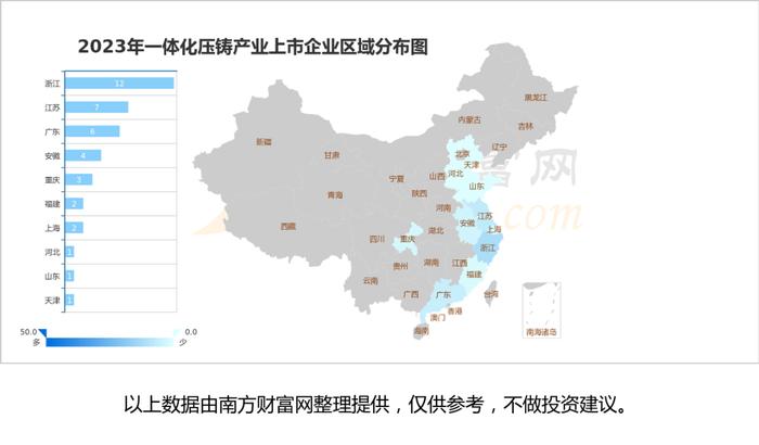 一体化压铸行业：发展趋势、市场规模、产业链及龙头股梳理