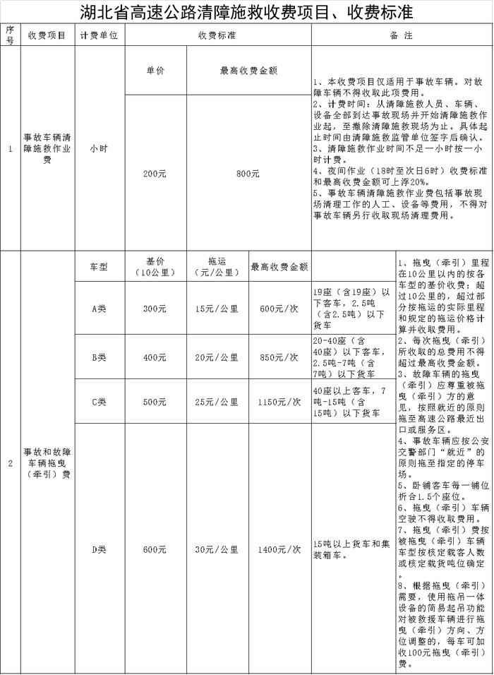 湖北公布最新收费标准