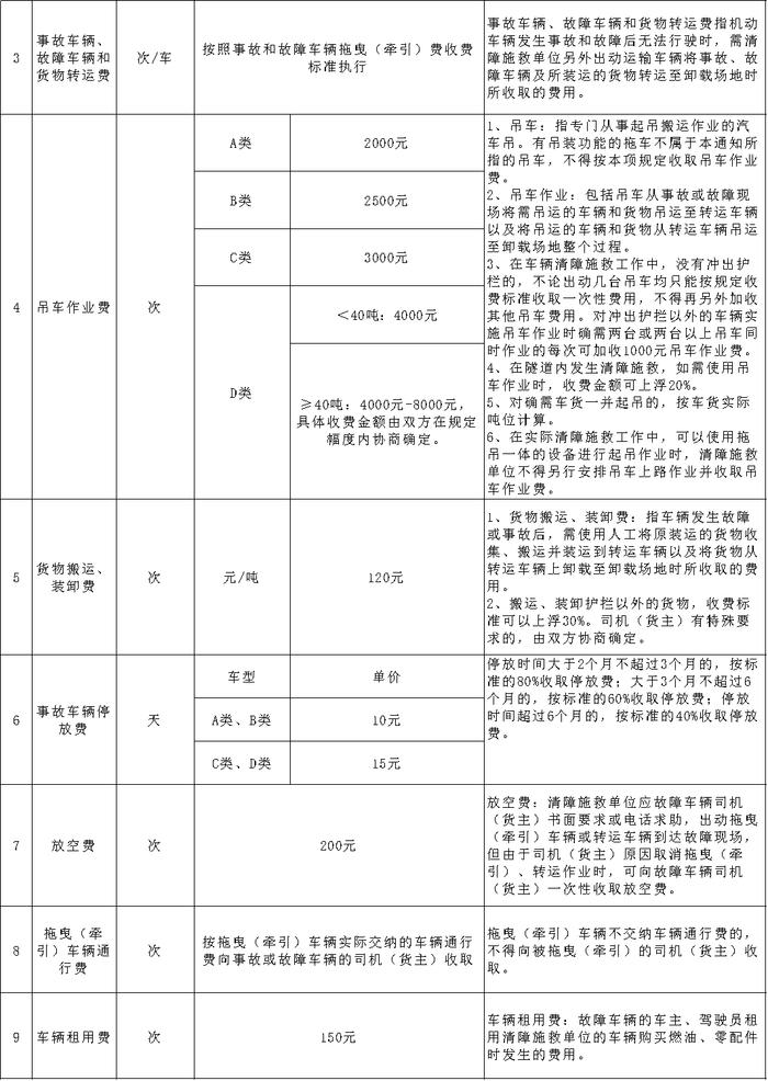 湖北公布最新收费标准