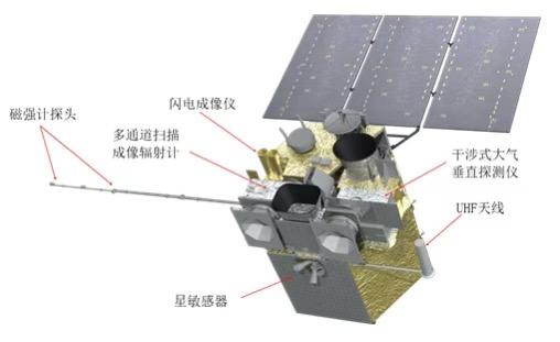 微信启动页面就有它拍的地球，上岗7年的风云四号A星开启超期服役