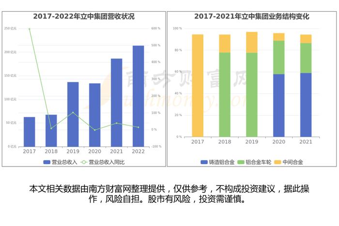 一体化压铸行业：发展趋势、市场规模、产业链及龙头股梳理