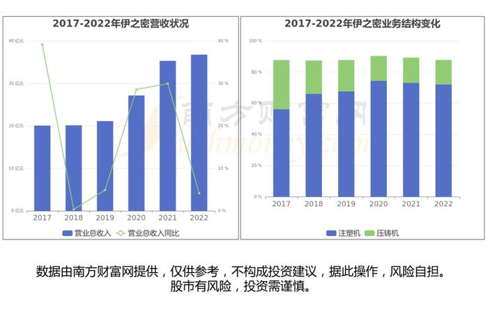 一体化压铸行业：发展趋势、市场规模、产业链及龙头股梳理