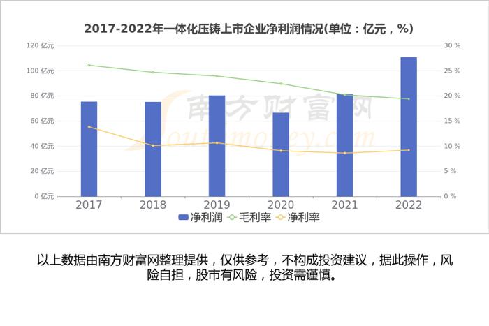 一体化压铸行业：发展趋势、市场规模、产业链及龙头股梳理