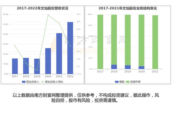 一体化压铸行业：发展趋势、市场规模、产业链及龙头股梳理