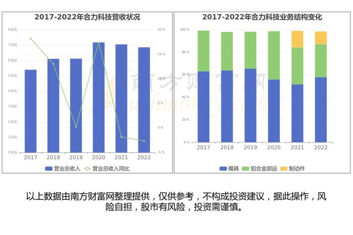 一体化压铸行业：发展趋势、市场规模、产业链及龙头股梳理