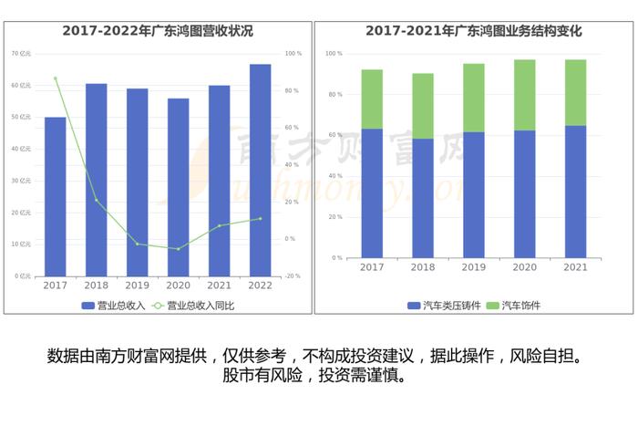 一体化压铸行业：发展趋势、市场规模、产业链及龙头股梳理