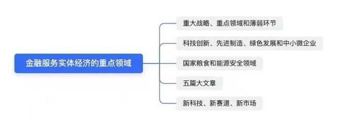 21深度｜何为实体经济，金融与实体经济的关系认识如何深化？