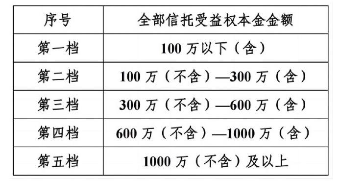 四川信托兑付方案正式挂网 公司称系充分调动一切化险资源后能实现的最优方案