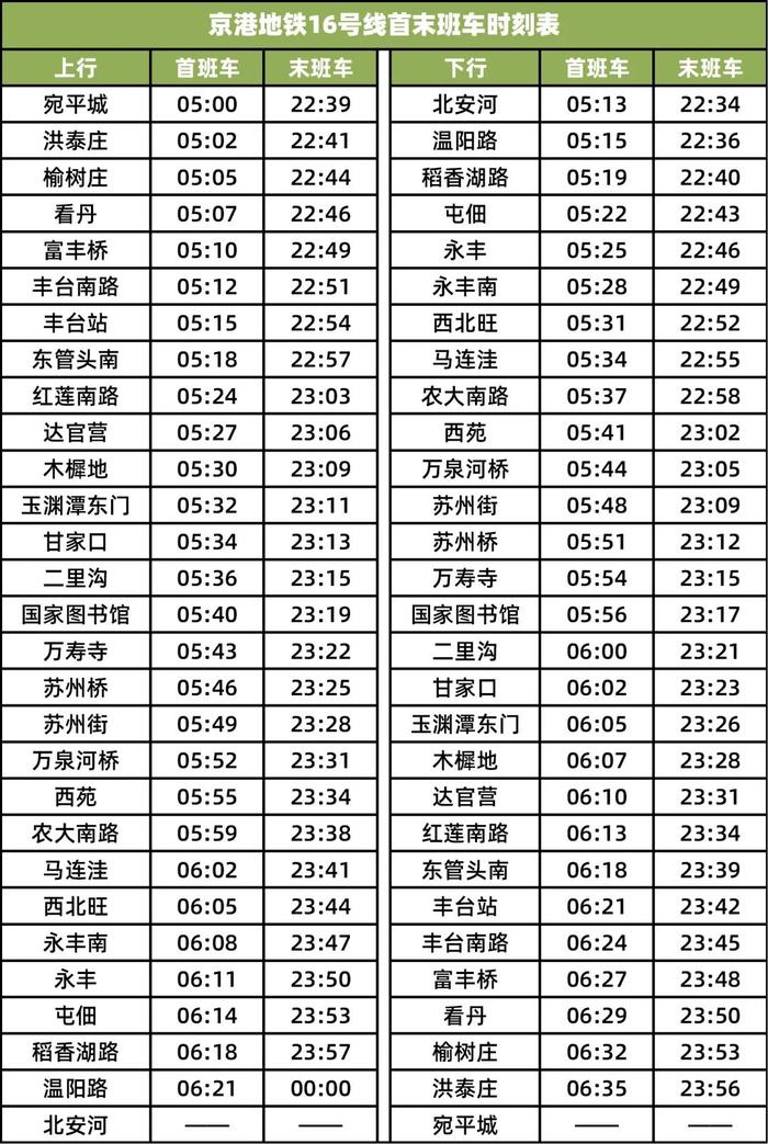 京港地铁17号线北段及16号线首末班车时间公布