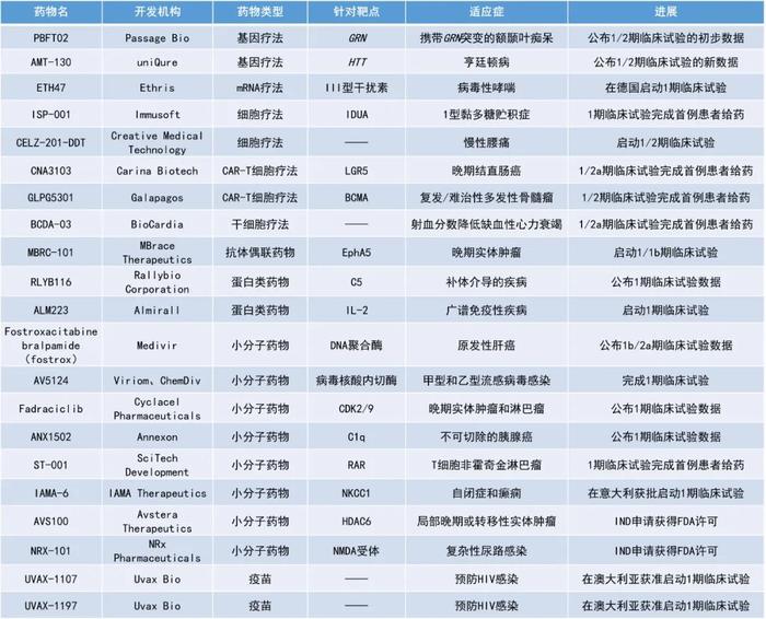 疾病控制率达80%的肝癌联合疗法、使关键生物标志物降低超99%的长效疗法... | 一周盘点