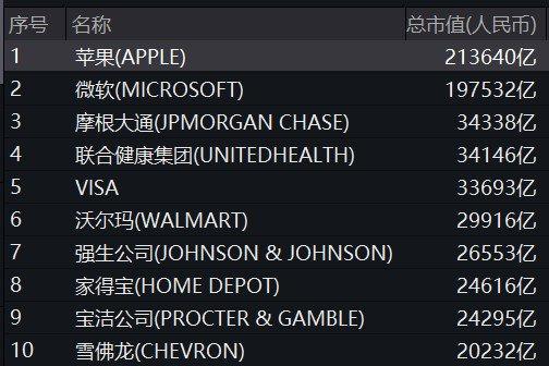 今日正式发行，道琼斯ETF(认购代码：513403)，一键共享美股龙头发展红利