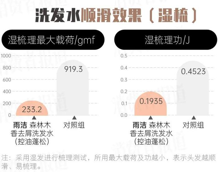 消费测评：让头发蓬松的一百种方式，不如一瓶靠谱的洗发水