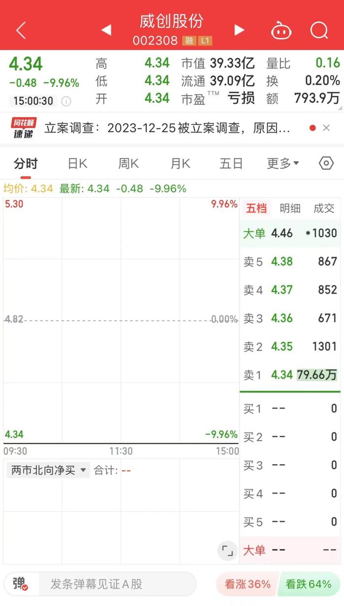 明目张胆！92年董秘被“吓得”上任22天就火速离职