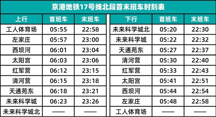 京港地铁17号线北段及16号线首末班车时间公布