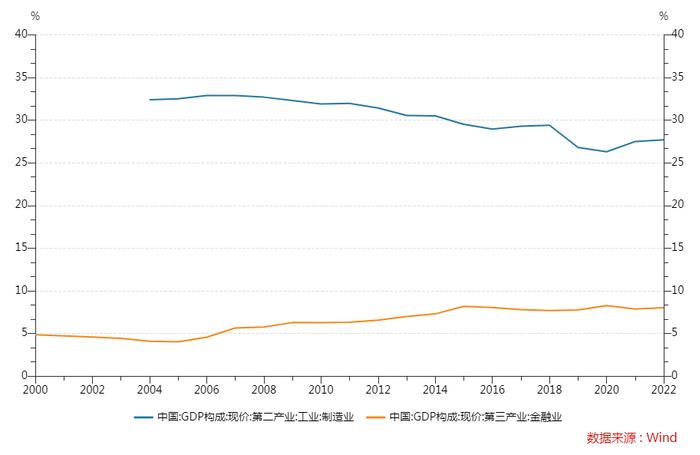 21深度｜何为实体经济，金融与实体经济的关系认识如何深化？