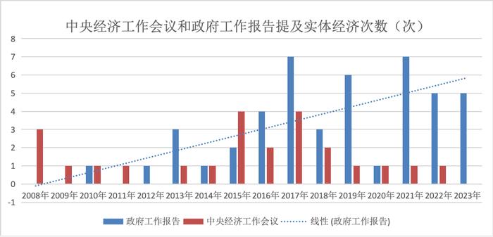 21深度｜何为实体经济，金融与实体经济的关系认识如何深化？