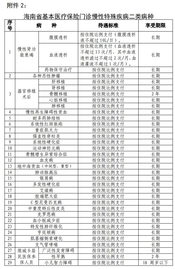 明年1月1日起施行！事关海南省门诊慢特病医保→