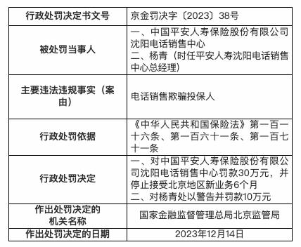 电话销售欺骗投保人，平安人寿沈阳电话销售中心被停止接受北京地区新业务6个月