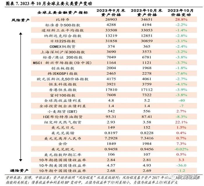 管涛 周亚齐：外资连续两月净流出，但逆势加仓中长期美债——10月美国国际资本流动报告点评