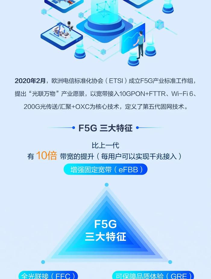 还不知道固定网络F5G-A代际是什么？一图带你看懂！