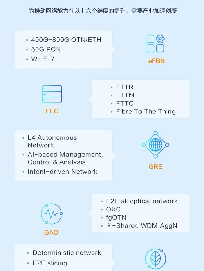 还不知道固定网络F5G-A代际是什么？一图带你看懂！