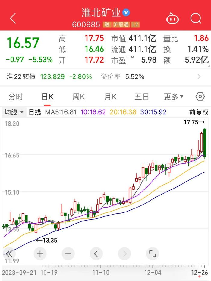 债市热，股市冷，沪指再度跌破2900点