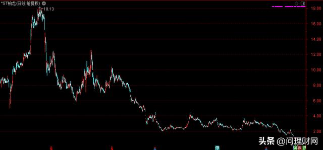 几乎清零！股价从18元跌至0.4元：终于止跌了！