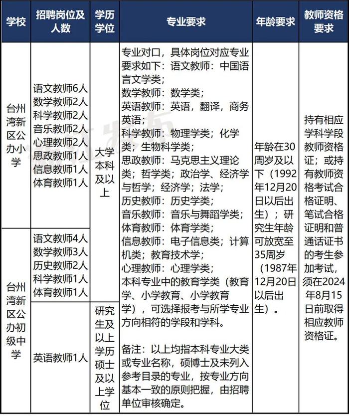 近200人！浙江又一批事业单位招聘（选聘），等你来报名！