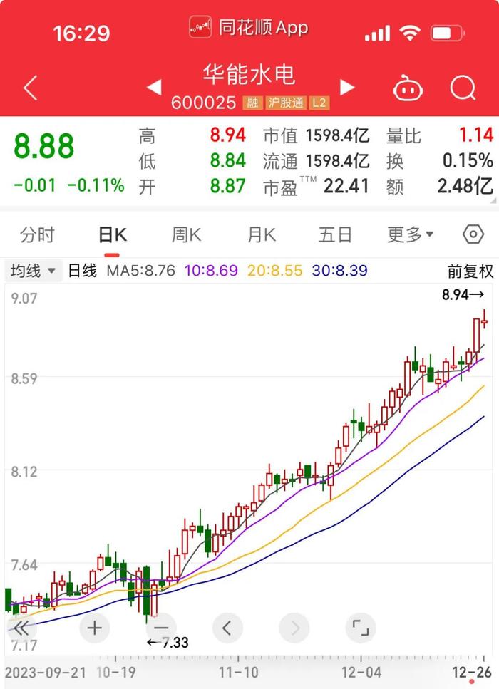 债市热，股市冷，沪指再度跌破2900点