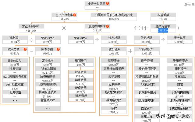 几乎清零！股价从18元跌至0.4元：终于止跌了！