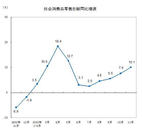 前瞻2024｜专访国研中心张立群：重视投资增速下降，发挥政府投资带动作用