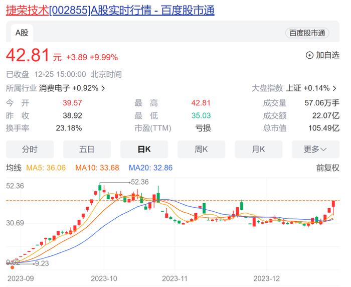 大牛股“地天板”后公告：7亿元股权买家是它！