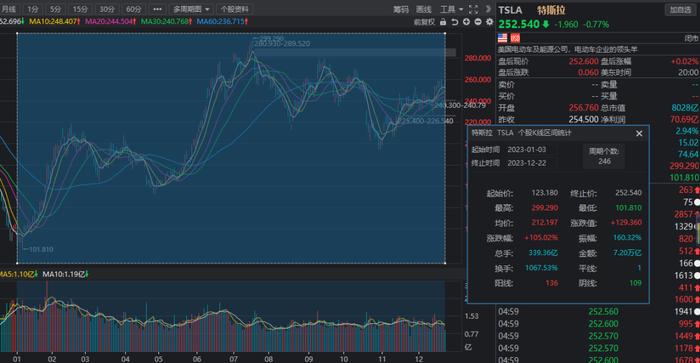 马斯克身价暴涨7700亿