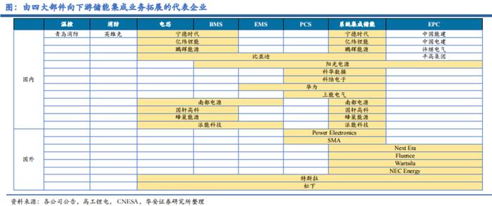 储能，是怎么变惨的？会好起来吗？|能源