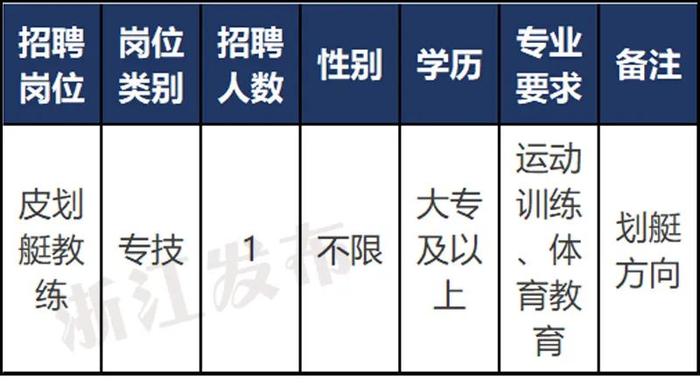 近200人！浙江又一批事业单位招聘（选聘），等你来报名！