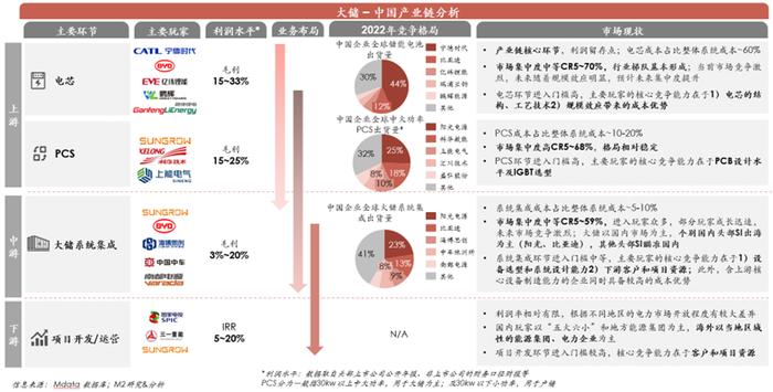 储能，是怎么变惨的？会好起来吗？|能源